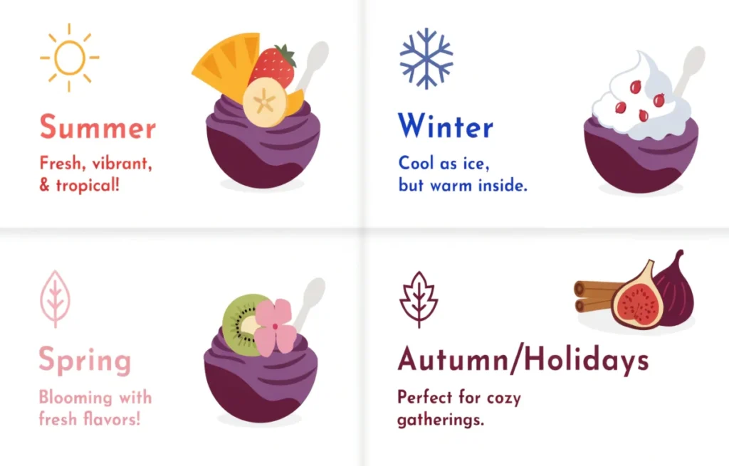 Four seasonal acai bowl variations for summer, winter, and holidays displayed in a colorful grid infographic with pun captions