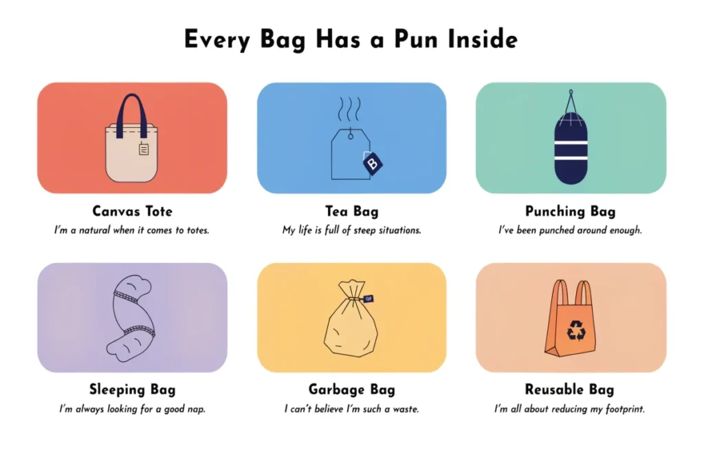 Infographic showing different types of bag puns including tote bag tea bag sleeping bag and garbage bag categories